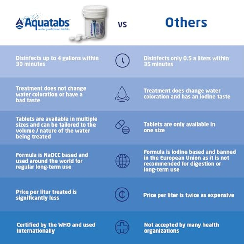 Portable Water Purification Tablets 100 Pack | Emergency Survival